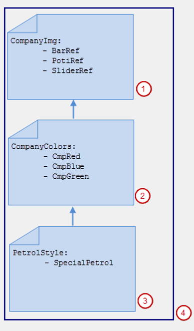 Editing visualization styles in the visualization style editor