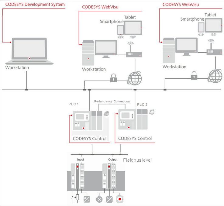 _cds_img_redundancy_system_with_webvisu_next