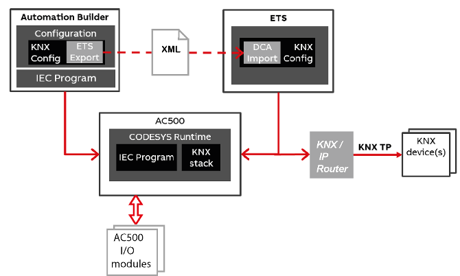 KNX_Workflow