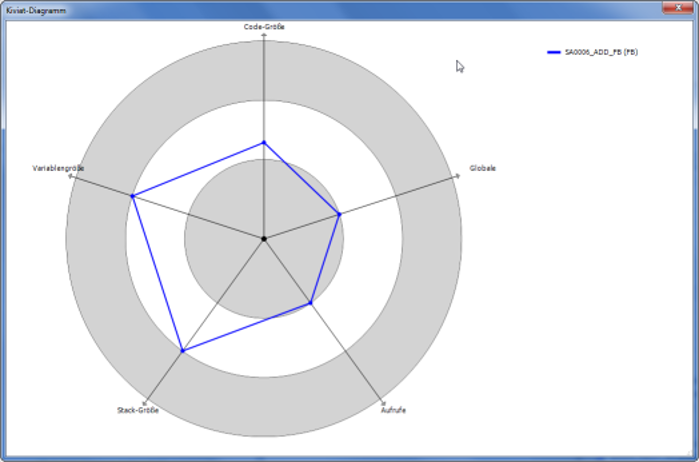 sa_kiviat_example