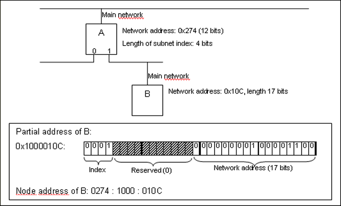 _cds_img_node_addressing.png