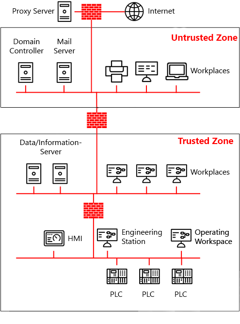 automation_system
