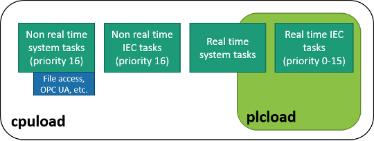 PLC_Utilization