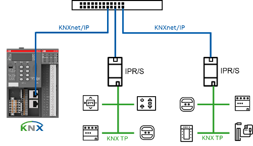 KNX_System_topology_example