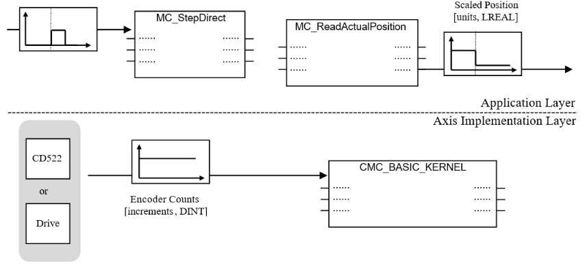 Homing Type A V3