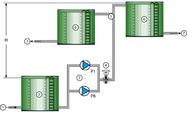 A_typical_Flow_Control_Application