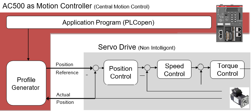 System_Structure_MC_V3_1