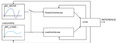 CMC_Load_Fluid_Power_1