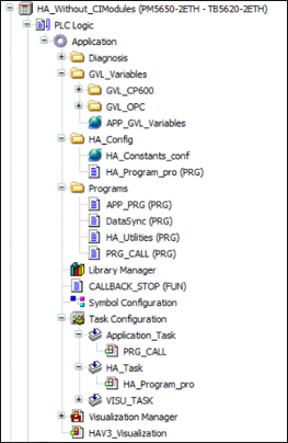 AB_Configuration