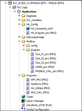 AB_Configuration3