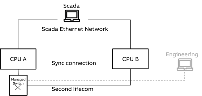 Scada_System_simple