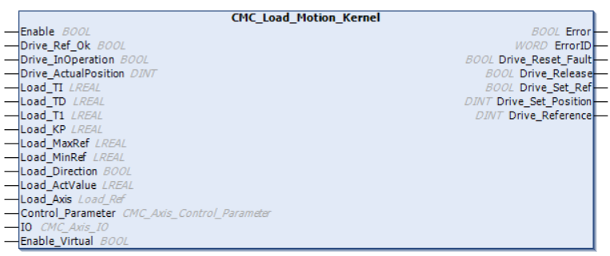 CMC_Load_MK_1
