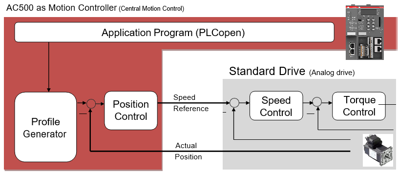 System_Structure_MC_V3_2