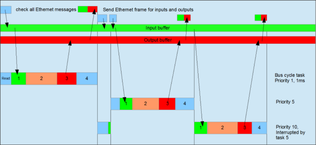 _task_diagram_ethercat2