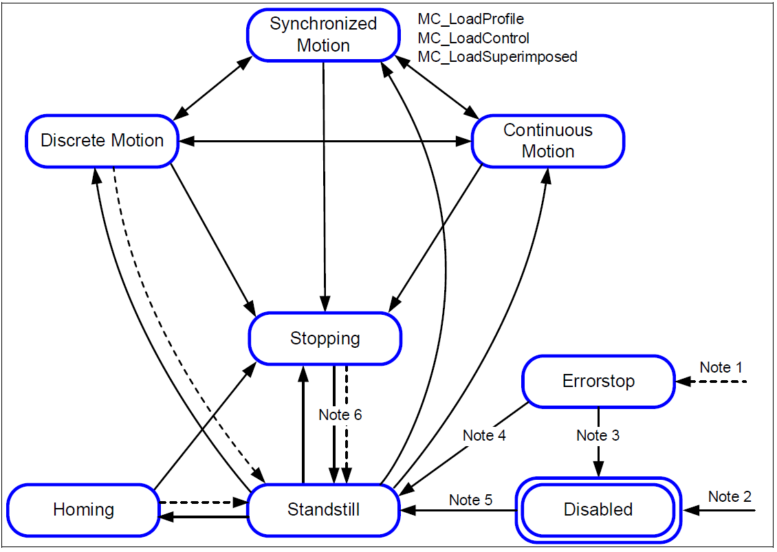 State_Diagram