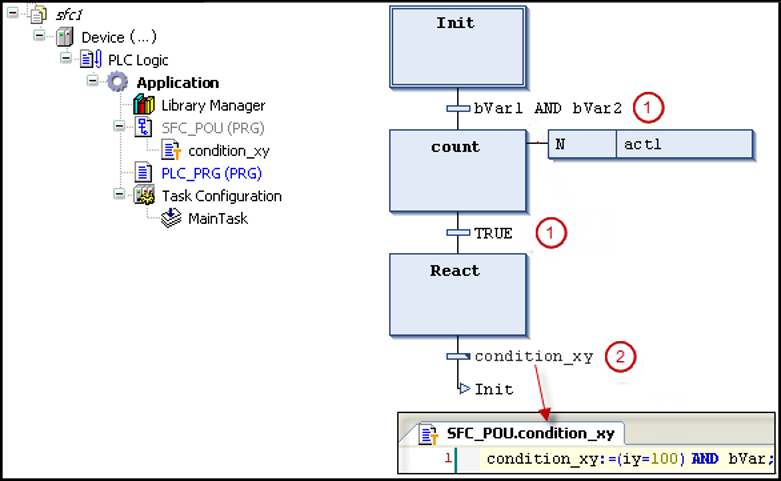 _cds_img_sfc_transition_example