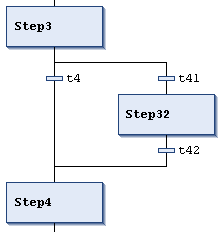 _cds_img_sfc_alternative_branch