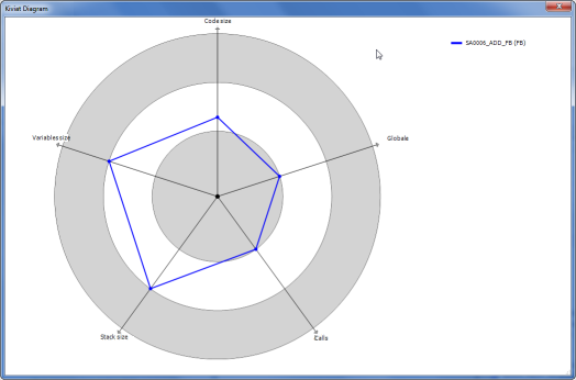 sa_kiviat_example