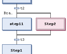 _cds_img_sfc_simultaneous_branch