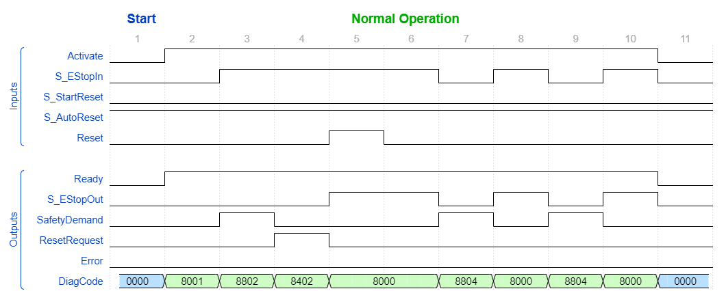 SF_EmergencyStop_TimingDiagram_3