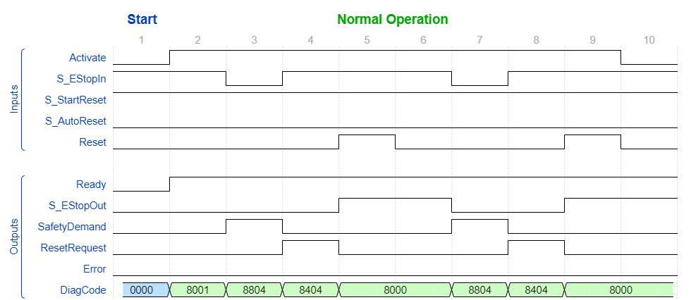 SF_EmergencyStop_TimingDiagram_2