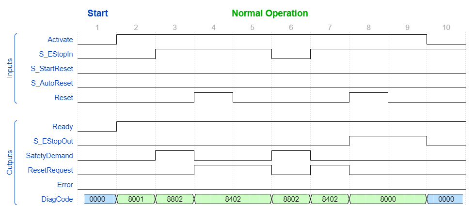 SF_EmergencyStop_TimingDiagram_1