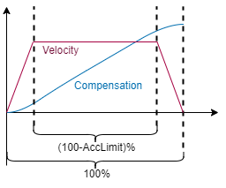 ../../../../../../../_images/AccLimitForCompensation.png
