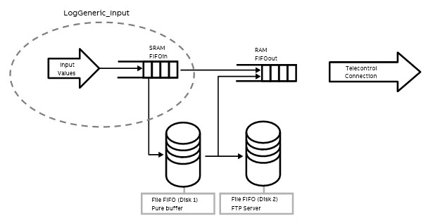 ../../../../../_images/LogGeneric_Input.jpg