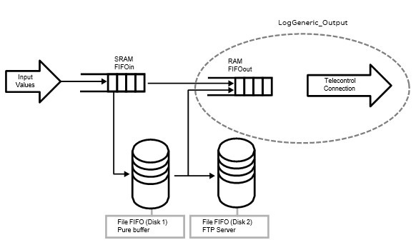 ../../../../../_images/LogGeneric_Output.jpg