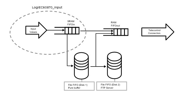 ../../../../../_images/LogIEC60870_Input.jpg