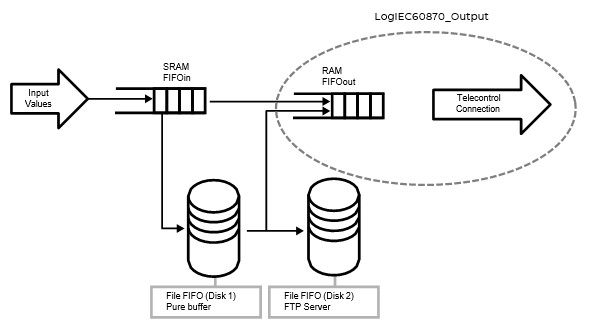 ../../../../../_images/LogIEC60870_Output.jpg