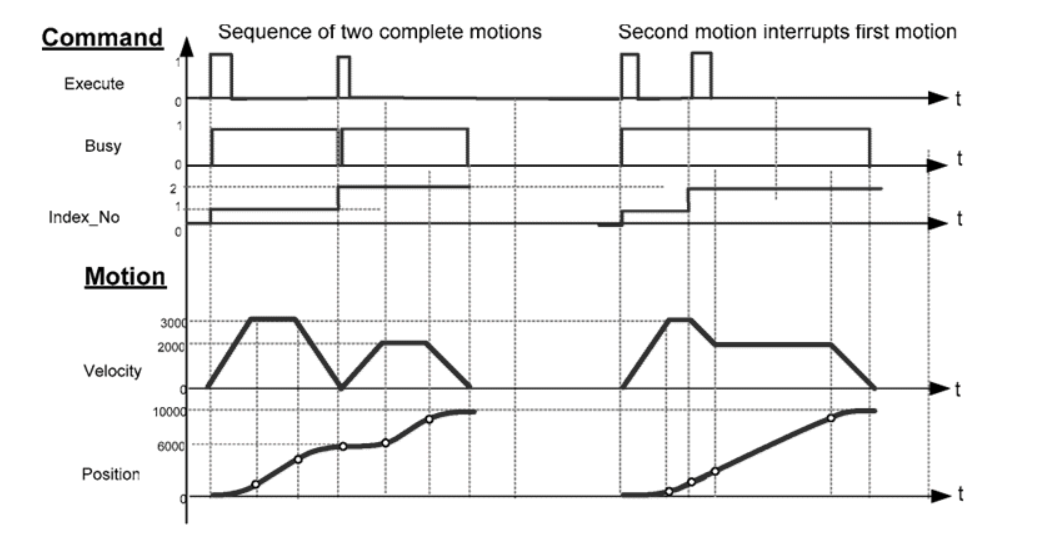 ../../../../../../_images/MCA_Indexing_Ex.PNG