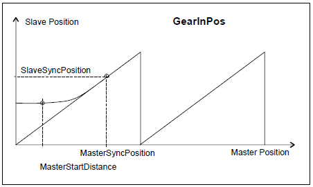 ../../../../../../_images/MC_GearInPos_Ex2.png