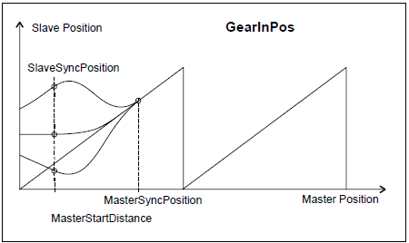 ../../../../../../_images/MC_GearInPos_Ex3.png
