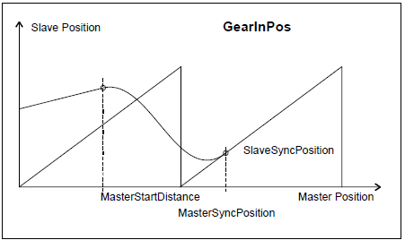 ../../../../../../_images/MC_GearInPos_Ex4.png