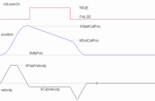 ../../../../../../_images/MC_MoveContinuousAbsolute_Ex2.png