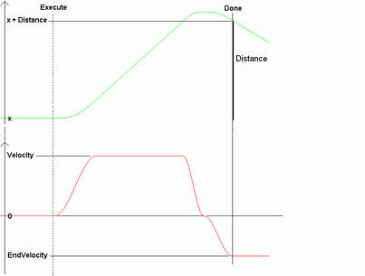 ../../../../../../_images/MC_MoveContinuousRelative_Ex2.png