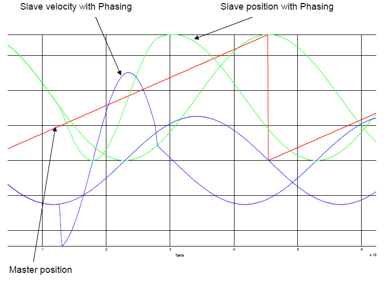 ../../../../../../_images/MC_PhasingAbsolute_Ex2.png