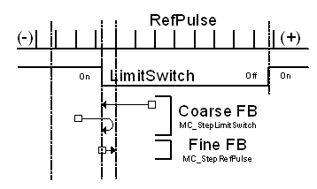 ../../../../../../_images/MC_StepRefPulse_Ex3.png