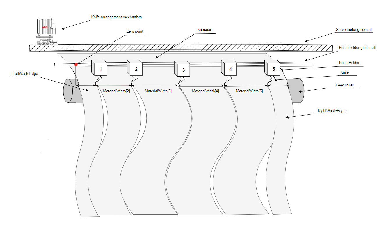 ../../../../../../../_images/SlitterKnifePositioningSystem.png