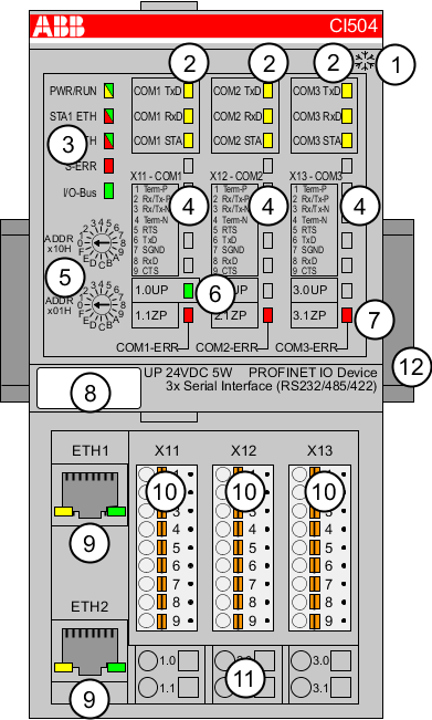 CI504-PNIO-01
