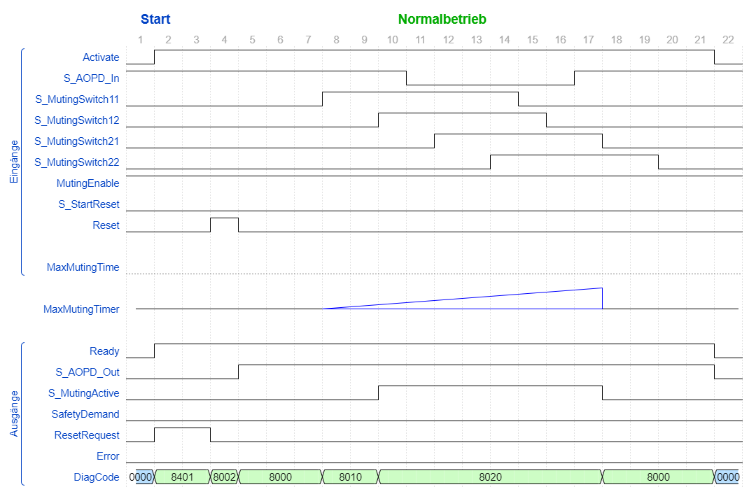 SF_MutingSeq_TimingDiagram_1
