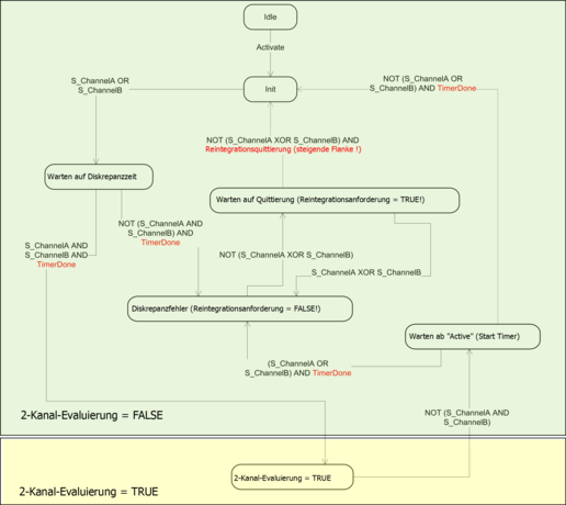 03.03.022_2 channel equivalent mode DI581-S