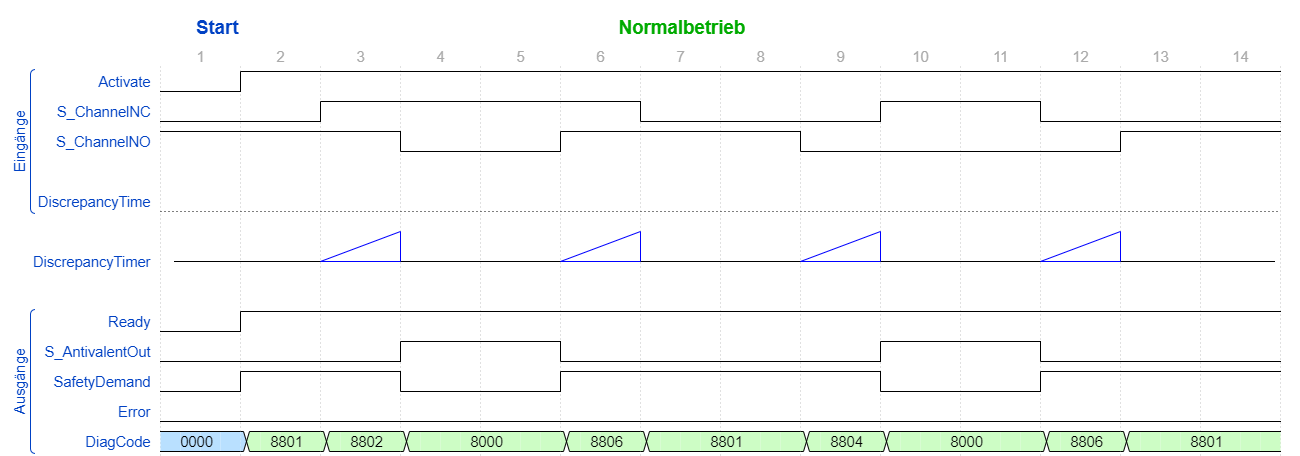 SF_Antivalent_TimingDiagram_1