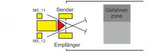 04.06.118_MutingPar_2Sensor