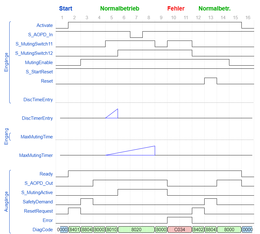 SF_MutingPar2Sensor_TimingDiagram