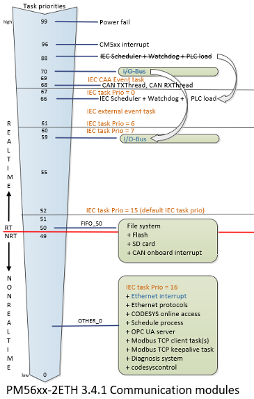 Com_Schema_CM