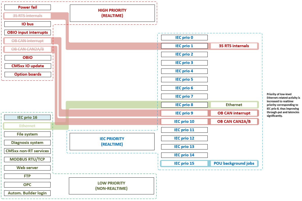 2023_DIC_Schema_OBEthernet