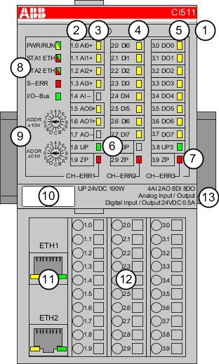 CI511-02