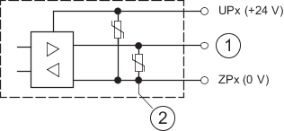 Technical data of the digital inputs/outputs if used as outputs